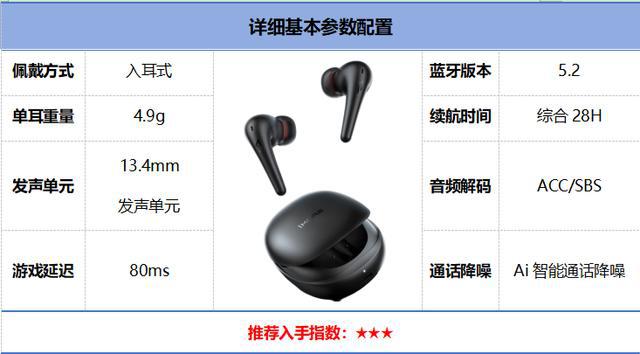 行榜前10强十大口碑最好蓝牙耳机评测推荐k8凯发国际登录2024年百元蓝牙耳机排(图2)