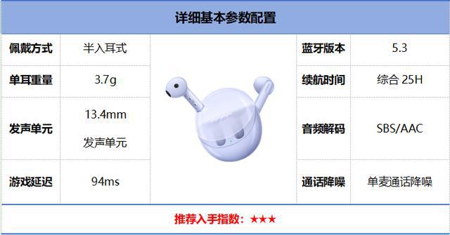 行榜前10强十大口碑最好蓝牙耳机评测推荐k8凯发国际登录2024年百元蓝牙耳机排(图14)