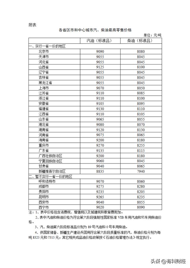 国内油价或将调整埃安UT大一圈高级很多K8凯发·国际网站国际油价上涨清明节前