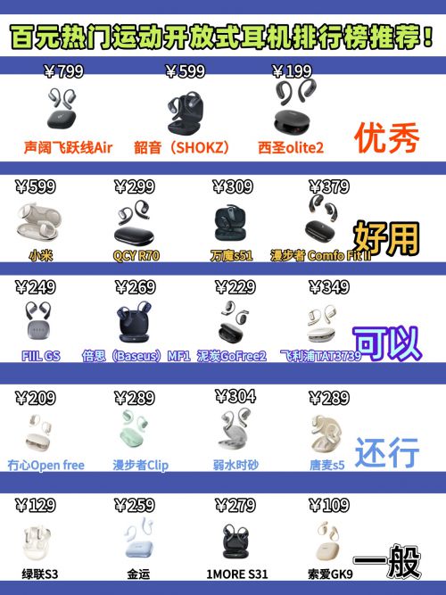 么选？综合盘点性价比开放式蓝牙耳机推荐凯发app网站2025年开放式耳机怎(图9)