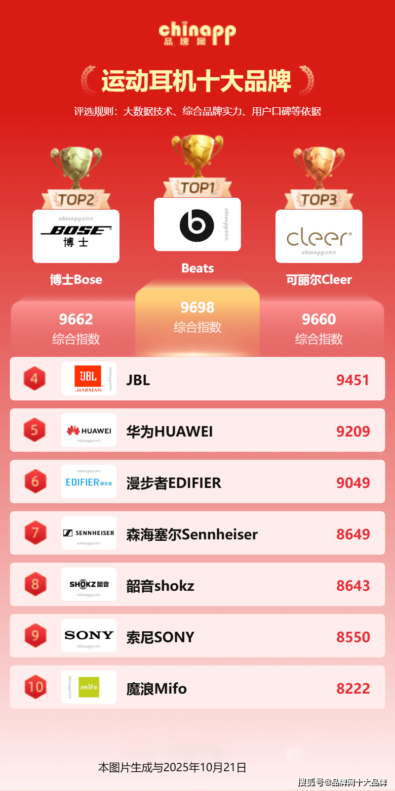 2025最新运动耳机十大品牌排行凯发K8旗舰厅运动耳机品牌推荐(图3)